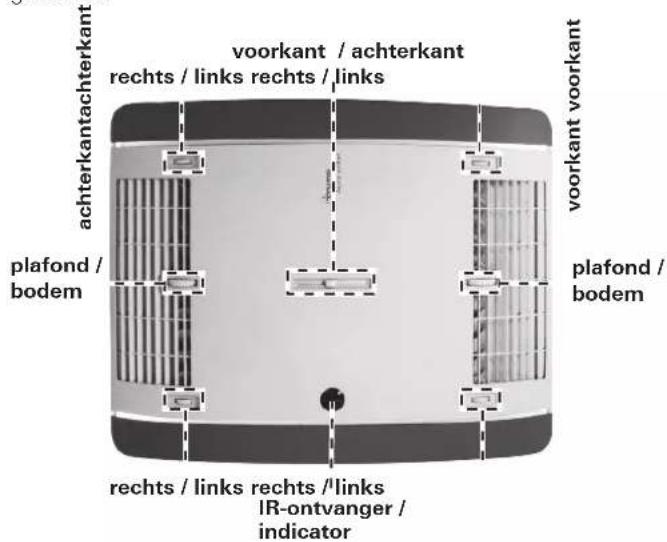 TRUMA Aventa eco - Plafond / Vloer - 1