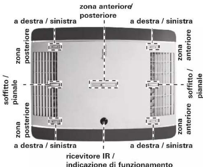 TRUMA Aventa eco - Soffitto / pianale - 1