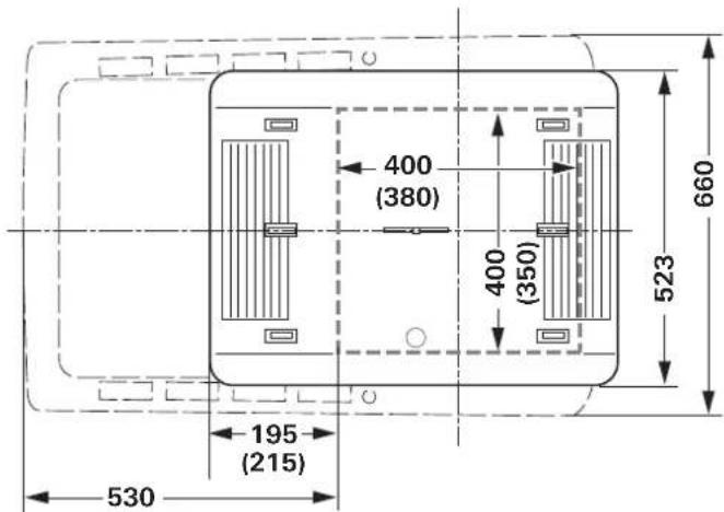TRUMA Aventa eco - CO2-Äquivalent - 3