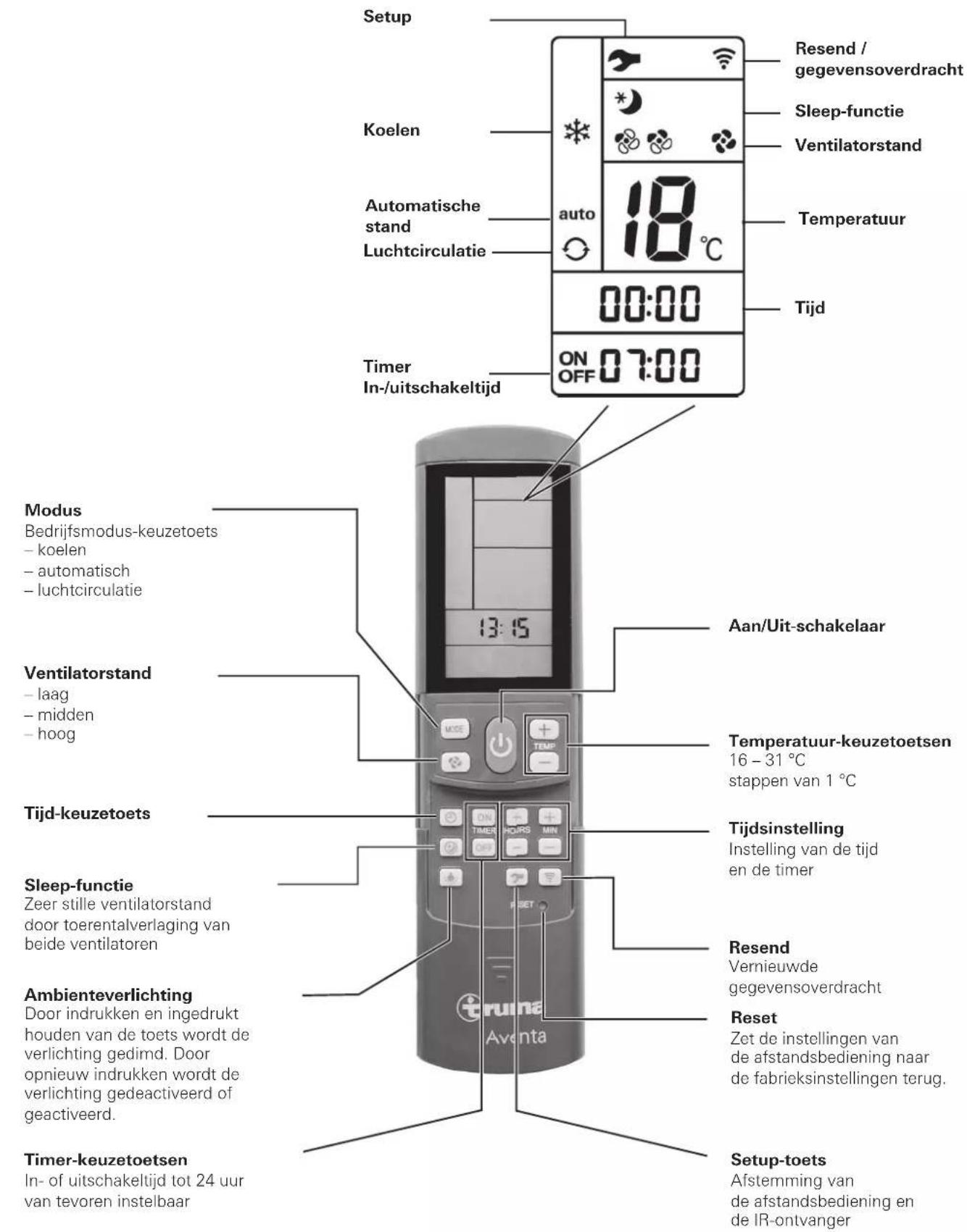 TRUMA Aventa eco - Gebruiksaanwijzing - 1