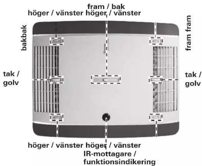 TRUMA Aventa eco - Tak / golv - 1