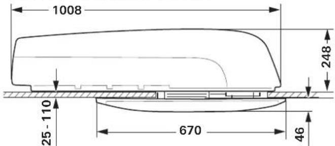 TRUMA Aventa eco - CO2-ækvivalent - 2