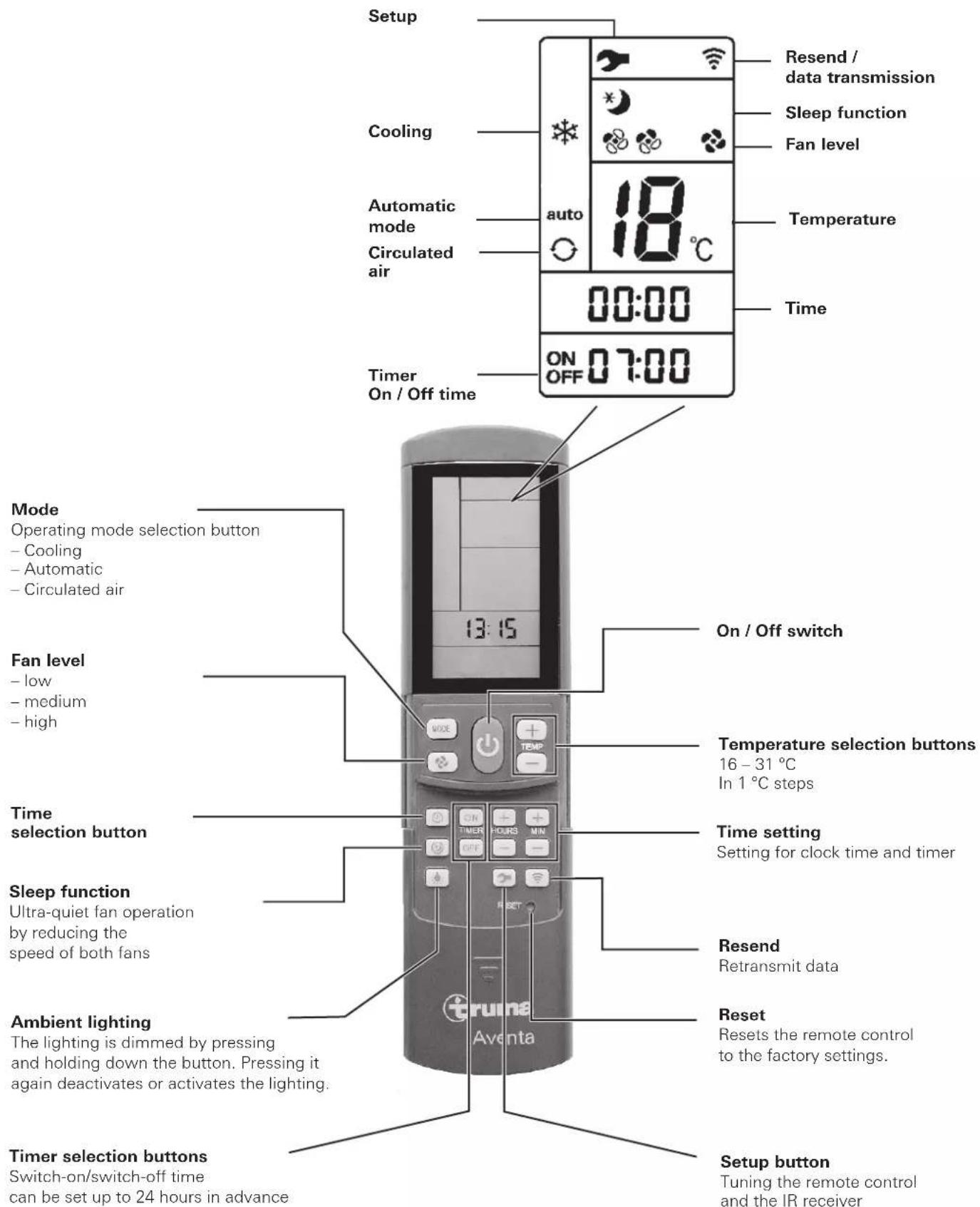 TRUMA Aventa eco - Operating instructions - 1