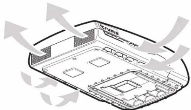 TRUMA Aventa comfort - Freiräume um das Klimasystem - 3