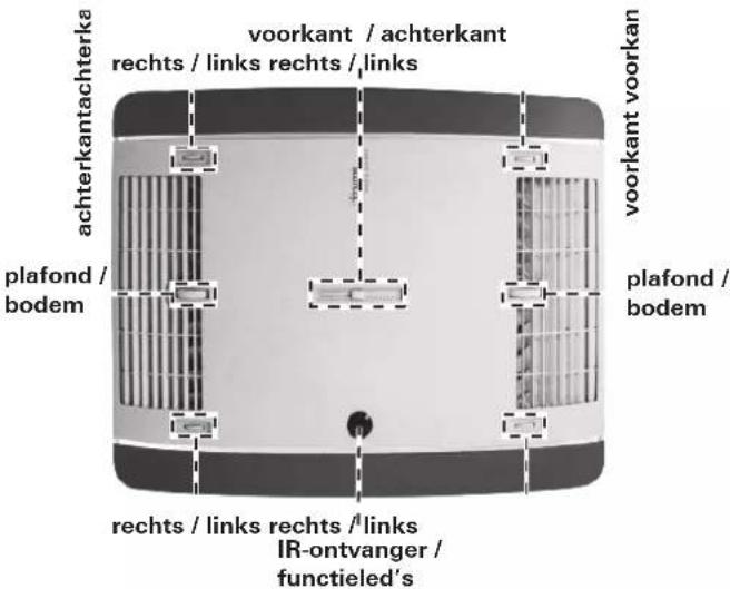 TRUMA Aventa comfort - Plafond / Vloer - 1