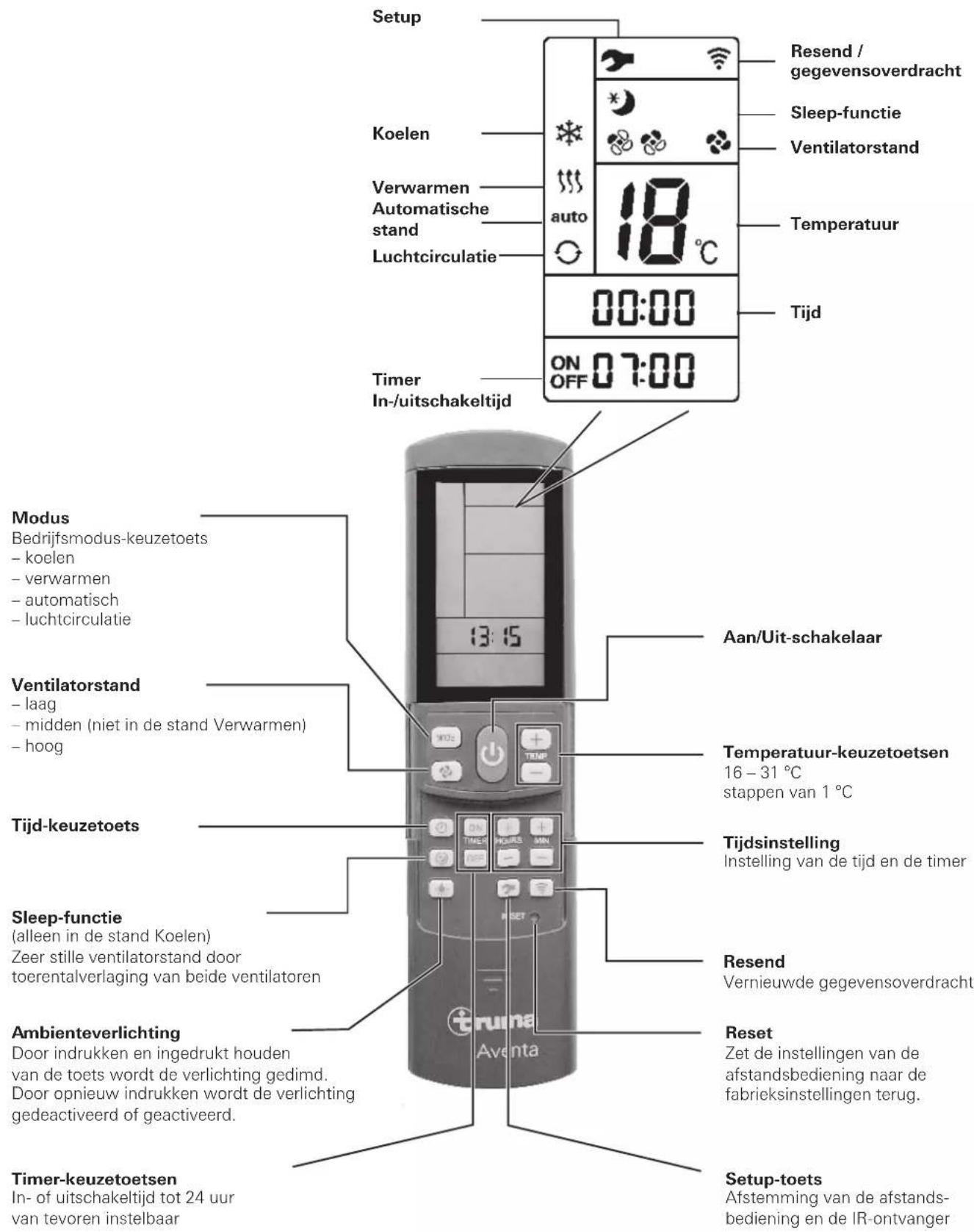 TRUMA Aventa comfort - Gebruiksaanwijzing - 3