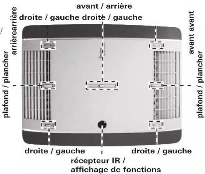 TRUMA Aventa comfort - Plafond / plancher - 1