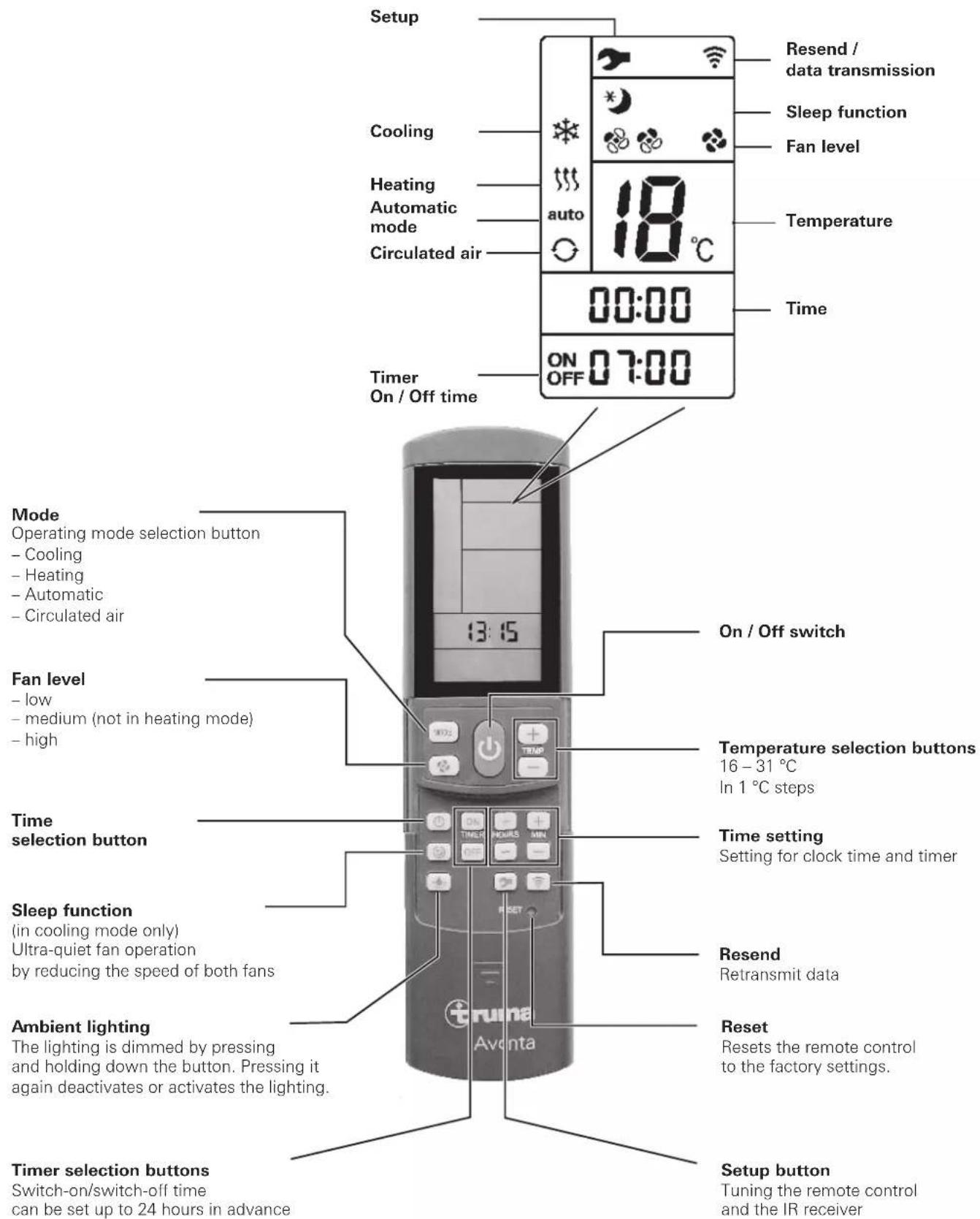 TRUMA Aventa comfort - Operating instructions - 1