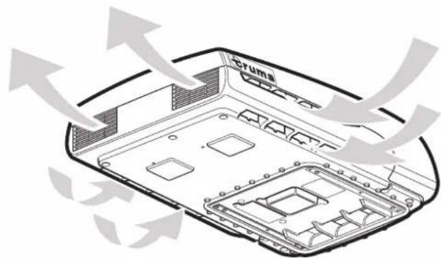 TRUMA Aventa comfort - Spazi liberi intorno al sistema di condizionamento - 3
