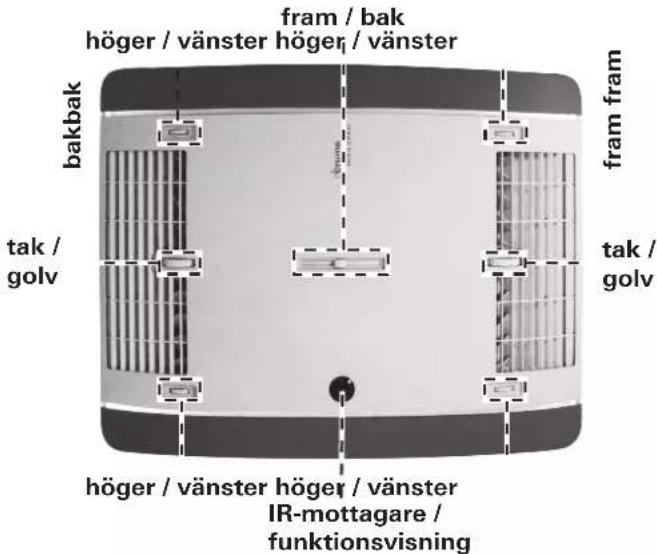 TRUMA Aventa comfort - Tak / golv - 1
