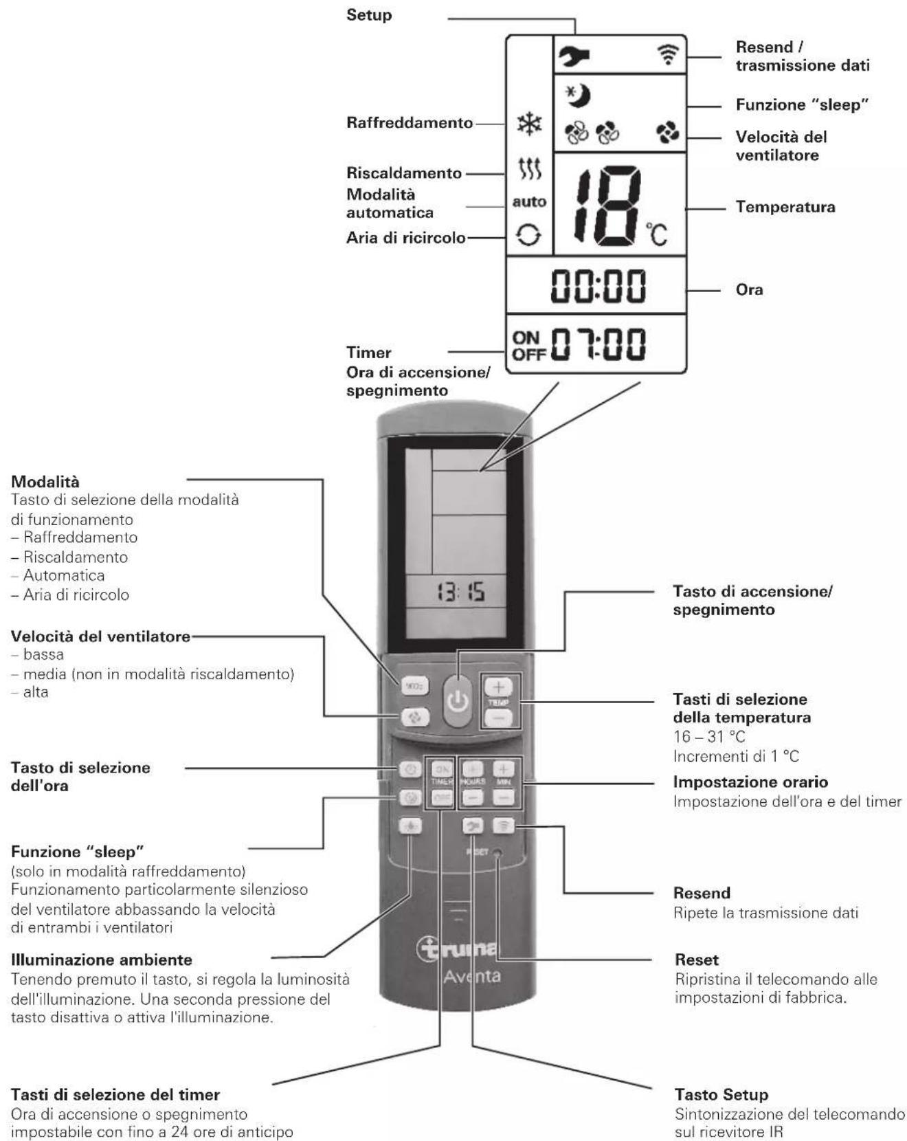 TRUMA Aventa comfort - Istruzioni per l'uso - 1