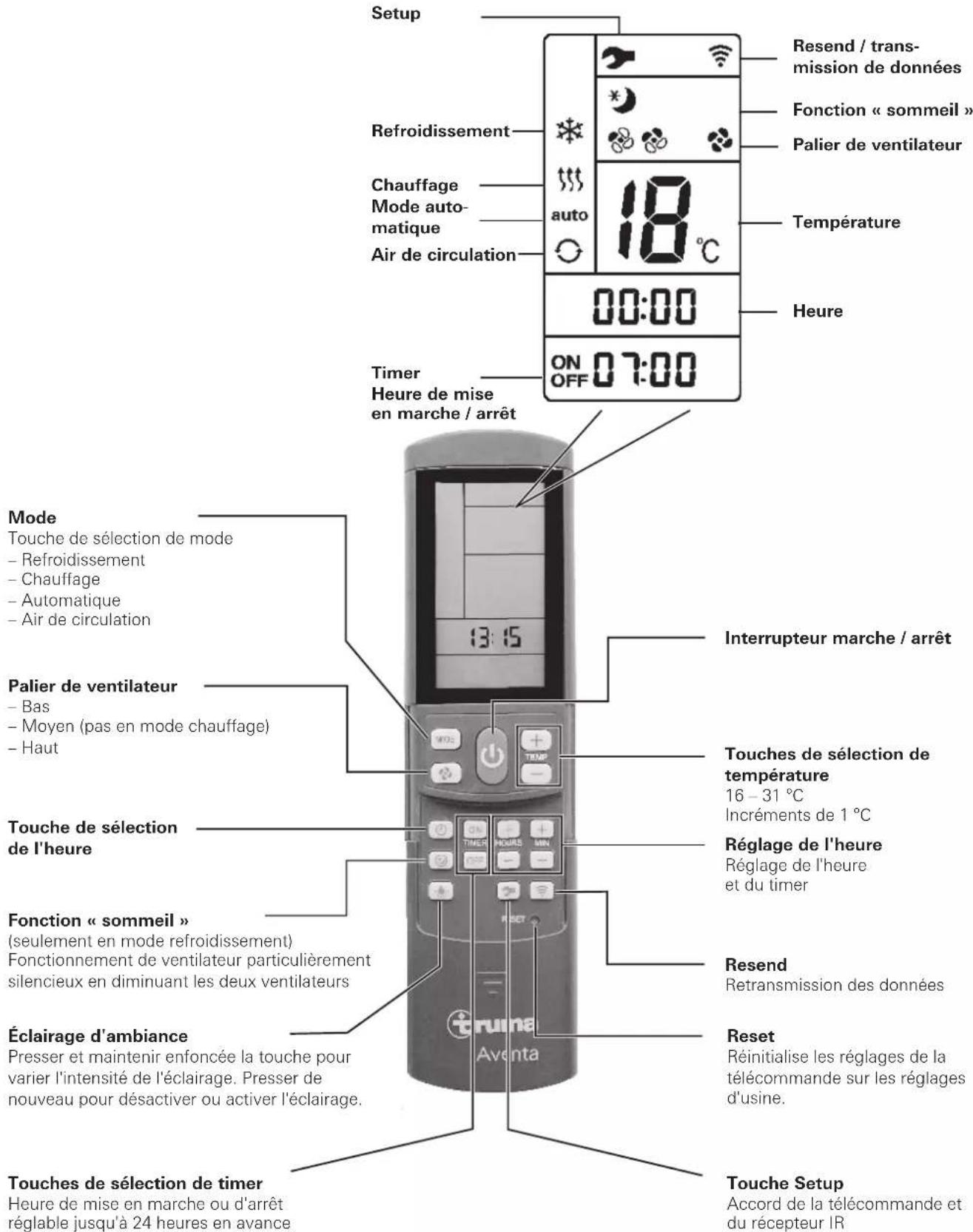 TRUMA Aventa comfort - Mode d'emploi - 3