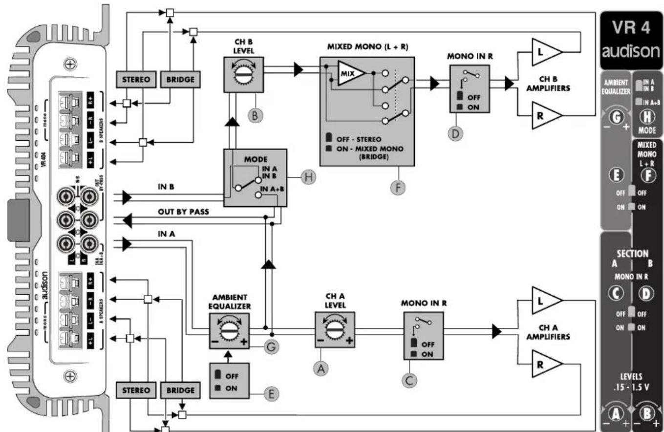 AUDISON VR 404 XR - ATTENTION - 4