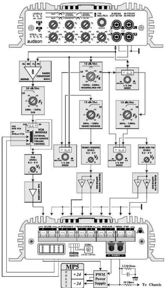 AUDISON Power 5 Millennium - MODUS - 2