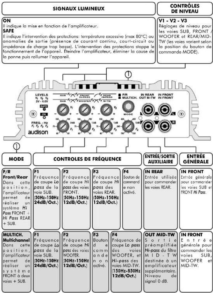 AUDISON Power 5 Millennium - MODUS - 1