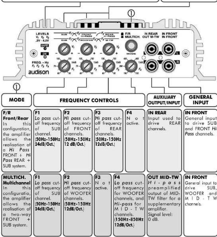 AUDISON Power 5 Millennium - V1 - V2 - V3 - 1