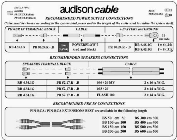 AUDISON Power 5 Millennium - MILLENNIUM POWER 5 (MP5): CARATTERISTICHE - 2
