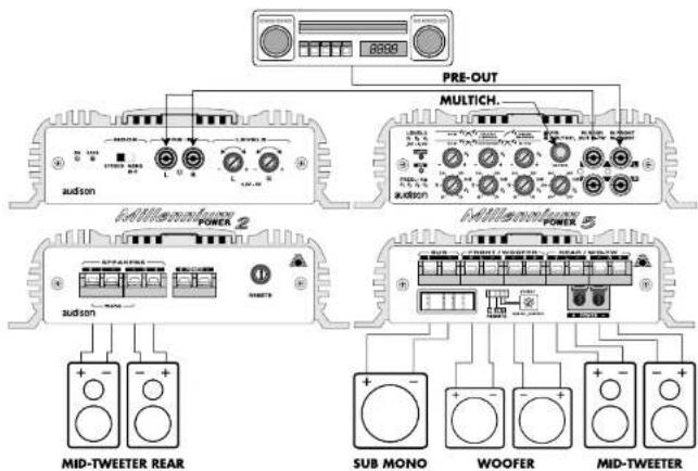 AUDISON Power 5 Millennium - WARNINGS - 2