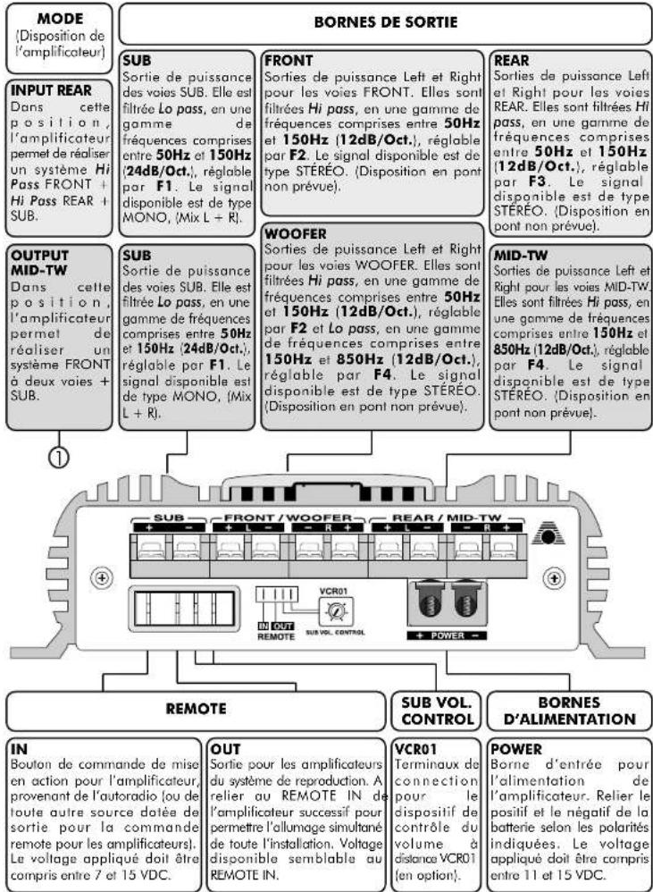 AUDISON Power 5 Millennium - DISPOSITION DES BORNES DE CONNECTION - 1