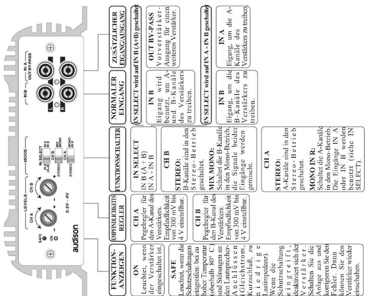 AUDISON LR 604 - CHARACTERISTIQUES - 1
