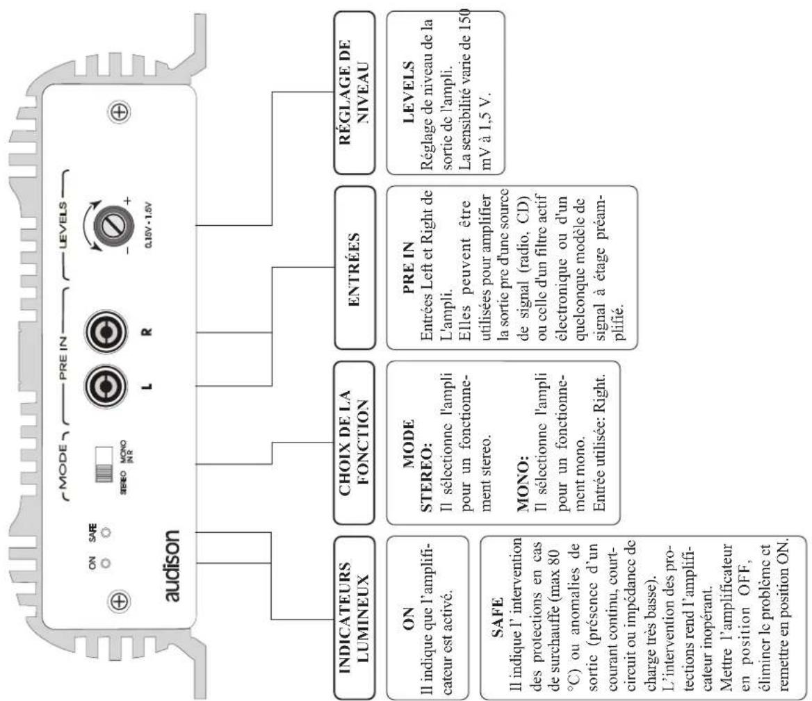 AUDISON LR 3062 - TRI - Mode connection - 5
