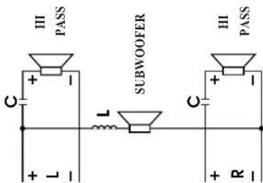 AUDISON LR 3062 - TRI - Mode connection - 1