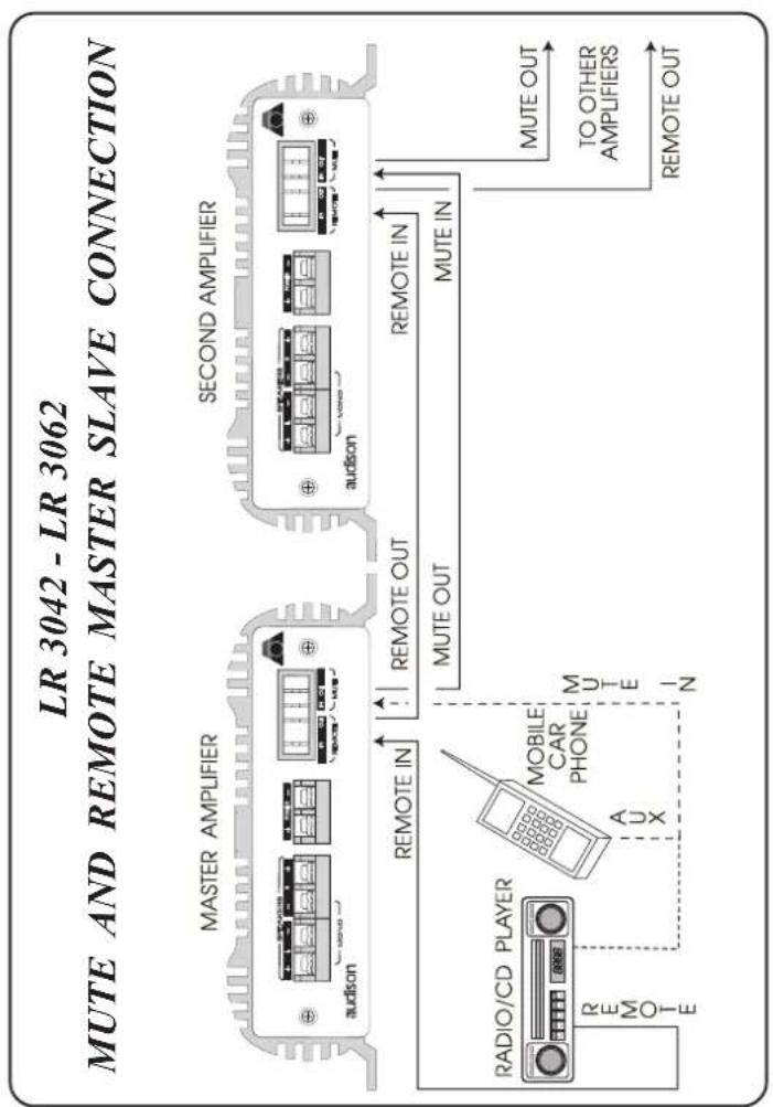 AUDISON LR 3062 - TRI - Mode connection - 3
