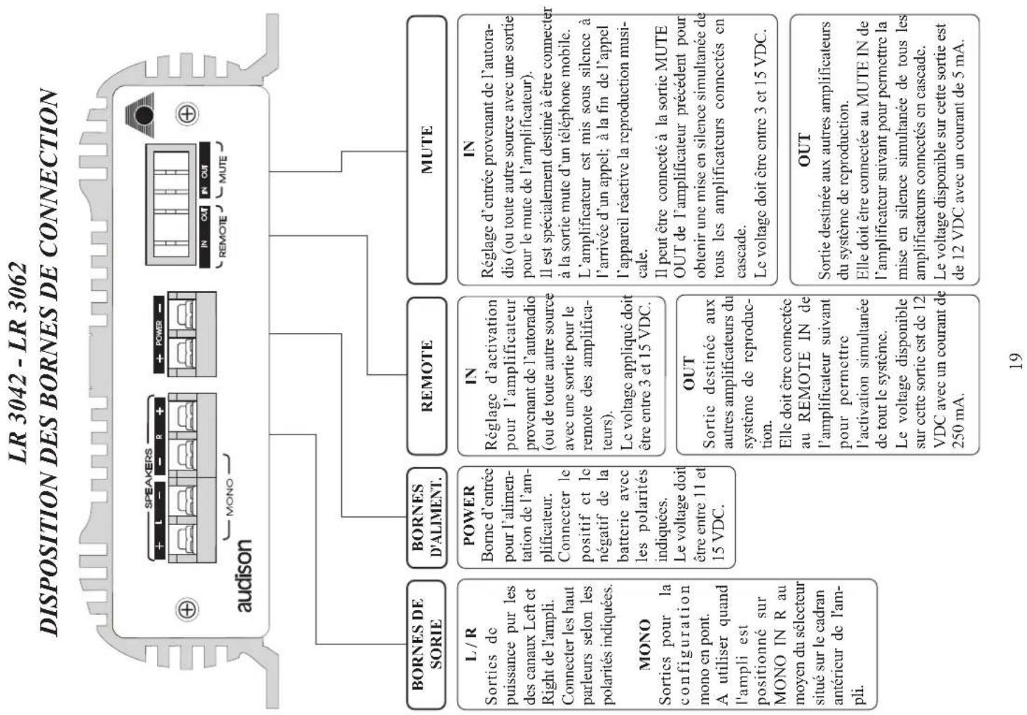 AUDISON LR 3062 - TRI - Mode connection - 2