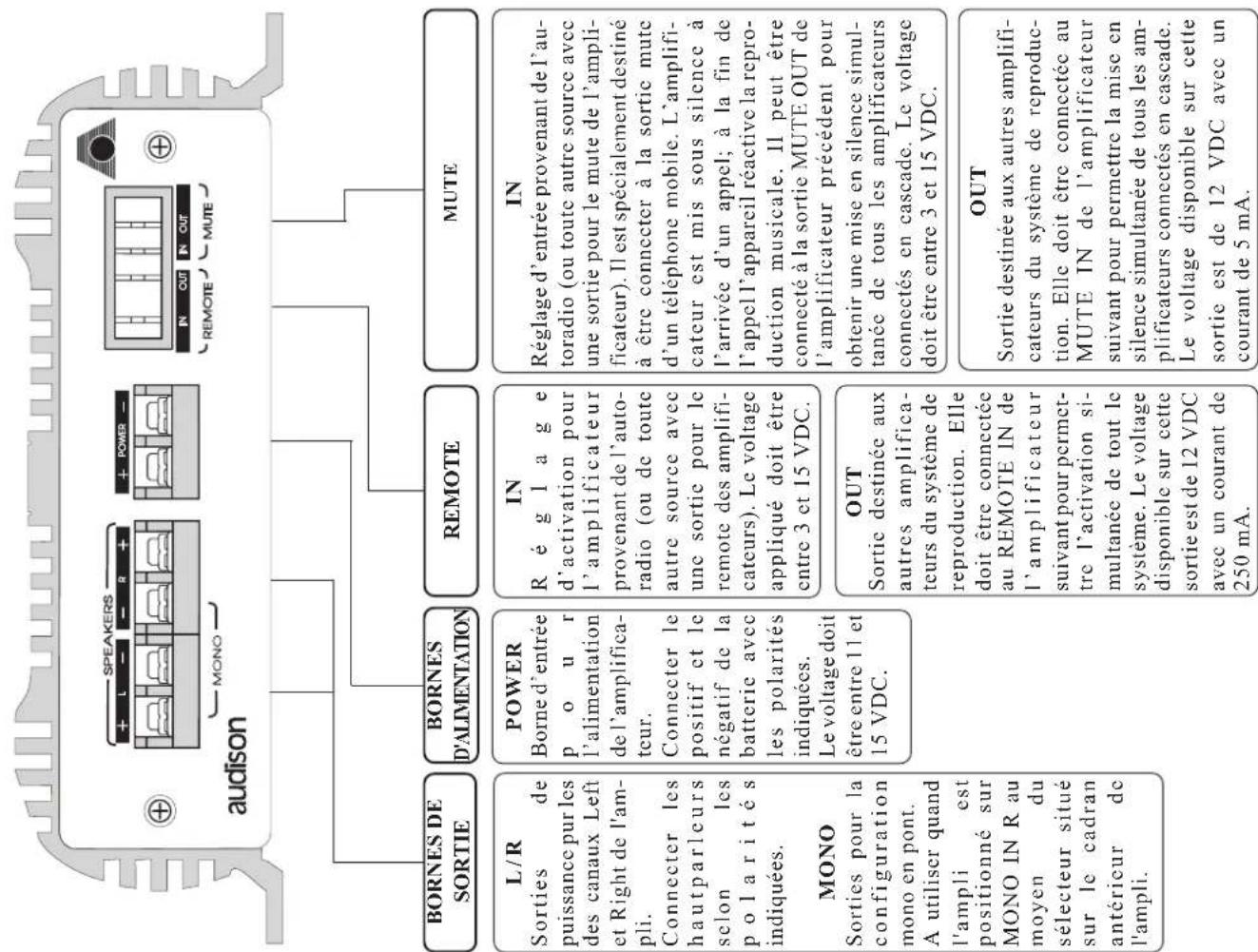 AUDISON LR 250 - DISPOSITION DES BORNES DE CONNECTION - 1