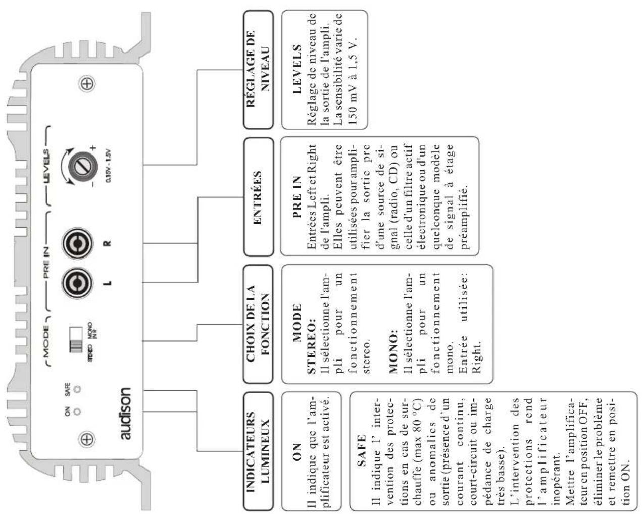 AUDISON LR 250 - DISPOSITION DES BORNES DE CONNECTION - 2