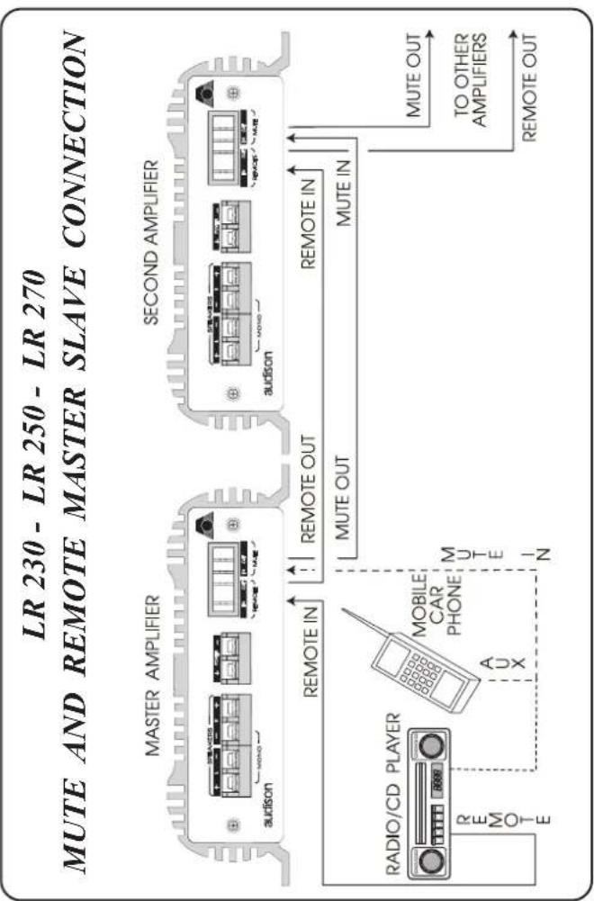 AUDISON LR 250 - ATTENTION - 2