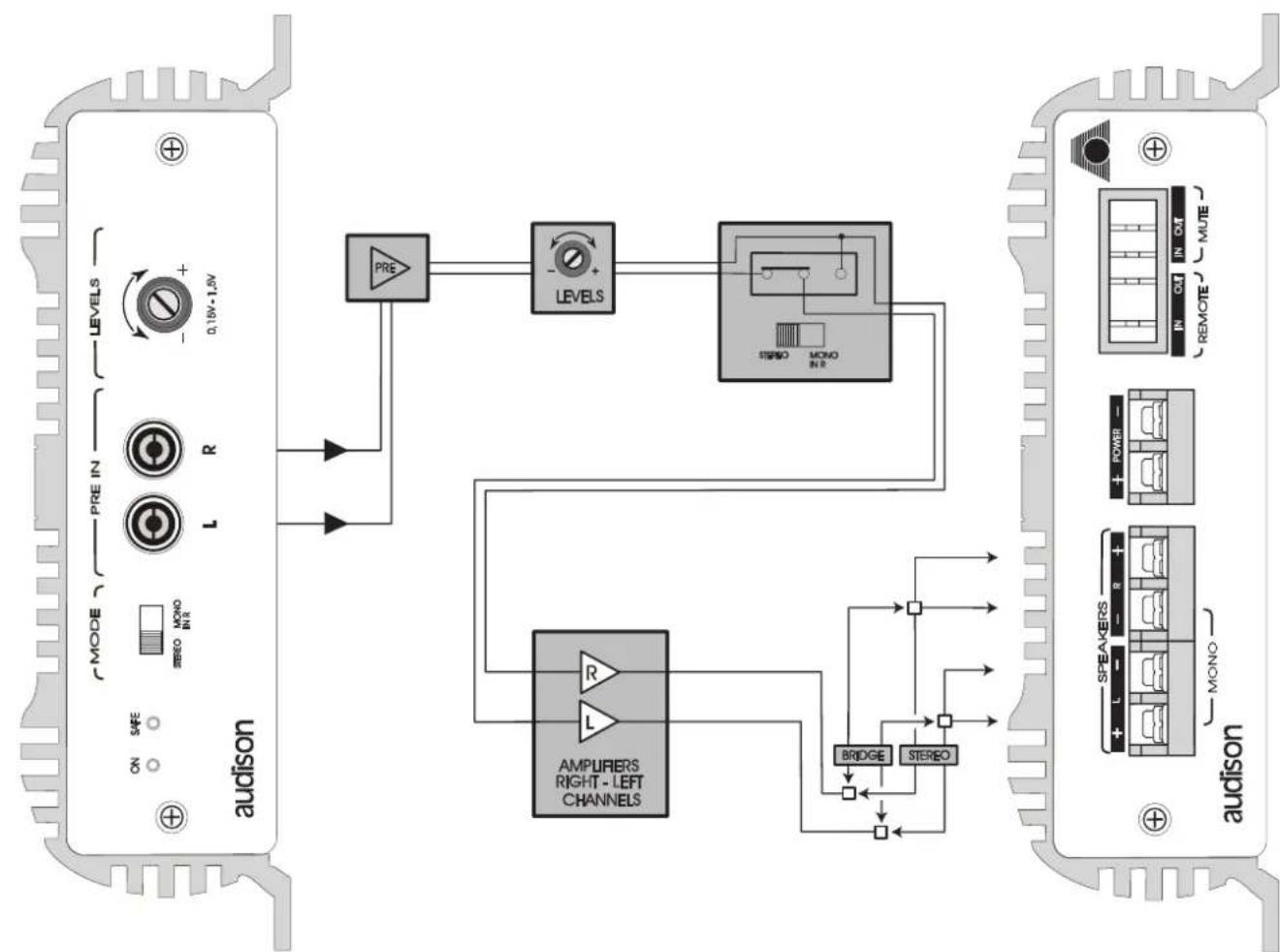 AUDISON LR 250 - ATTENTION - 5