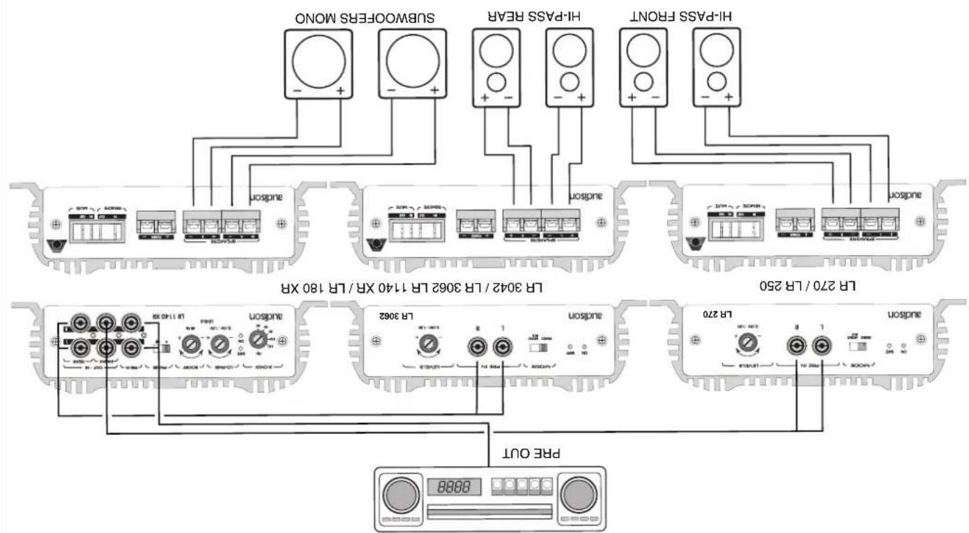 AUDISON LR 180 M - ATTENTION - 1