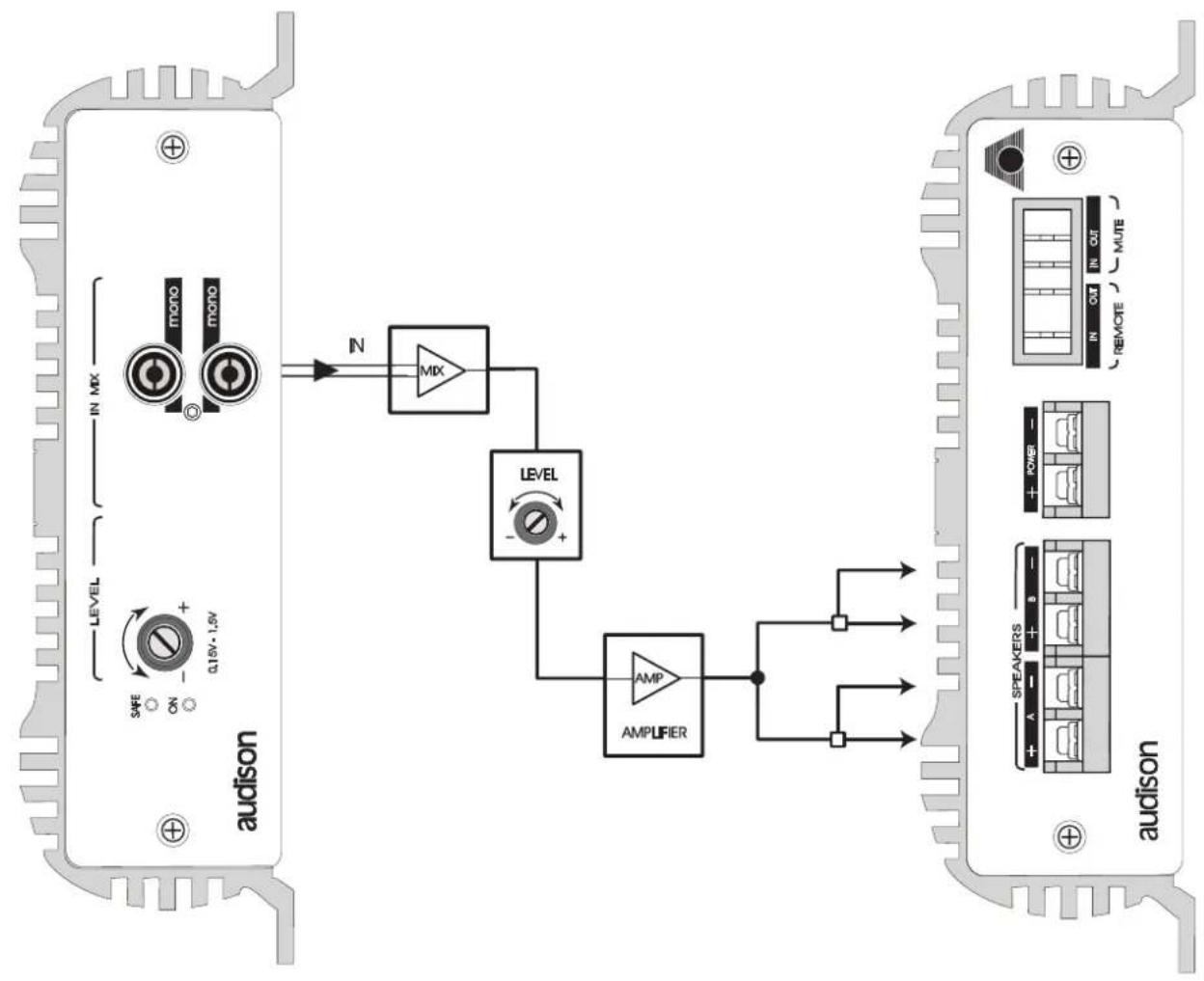 AUDISON LR 180 XR - LR 180 M/XR - LR 1140 M/XR - 4