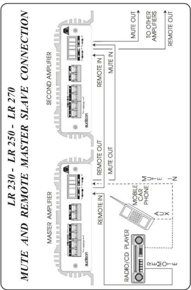 AUDISON LR 230 - ATTENTION - 3