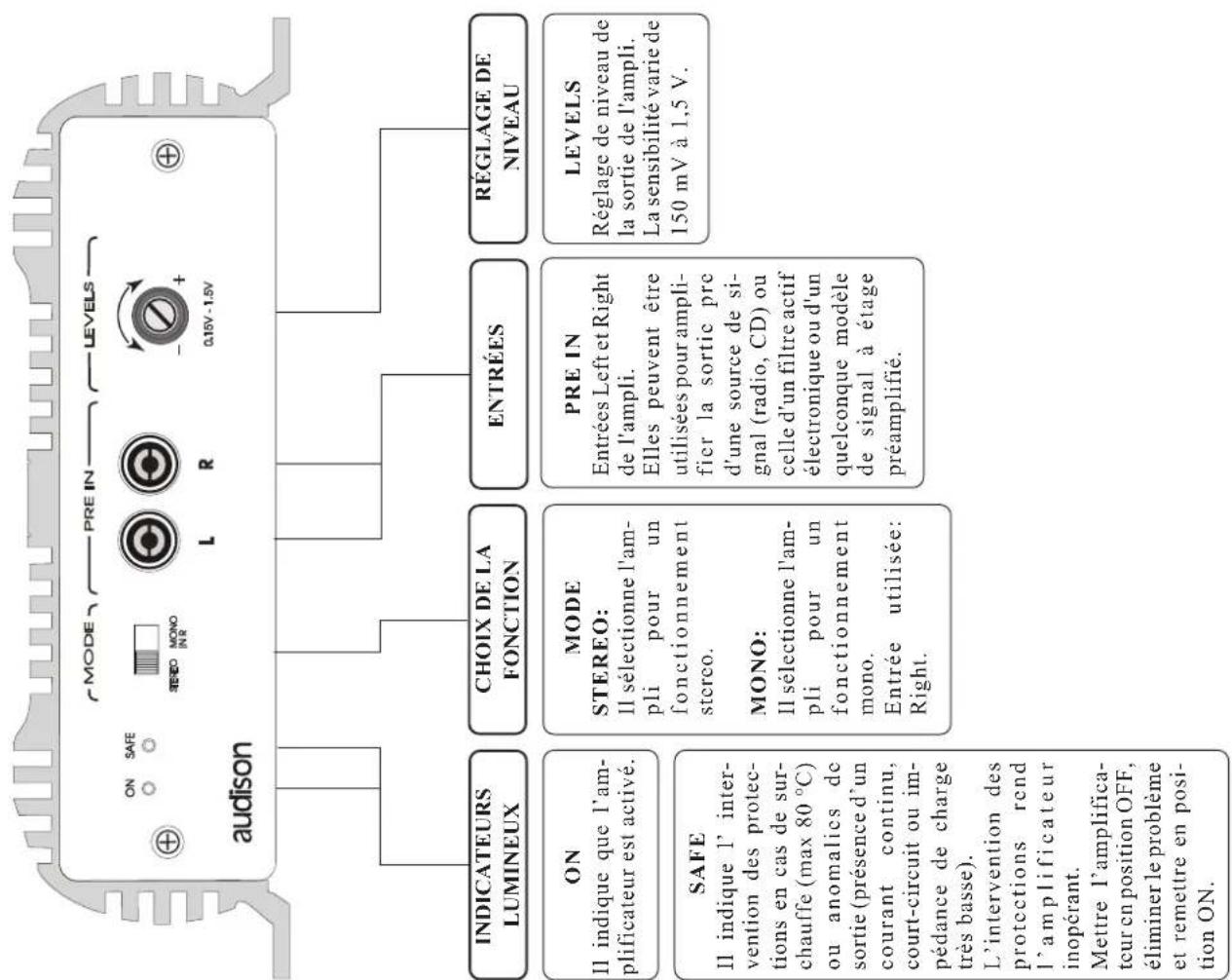 AUDISON LR 230 - DISPOSITION DES BORNES DE CONNECTION - 2