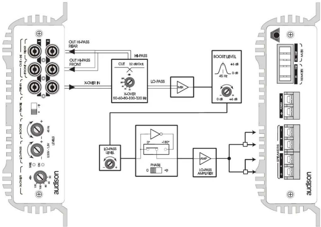 AUDISON LR 1140 XR - COMPOSITION DU BORNIER DE CONNECTIONS - 2