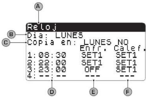 Aermec NXW - Parámetros del MENÚ RELOJ/FRANJAS - 4