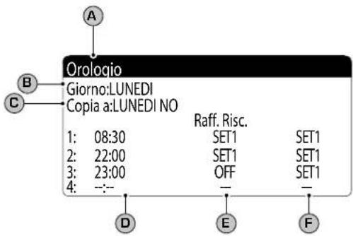 Aermec NXW - Parametri MENÚ OROLOGIO/FASCE - 4