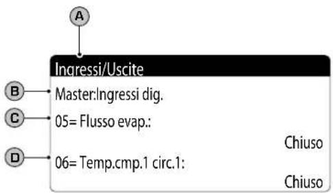 Aermec NXW - Parametri MENÚ INGRESSI / USCITE - 7