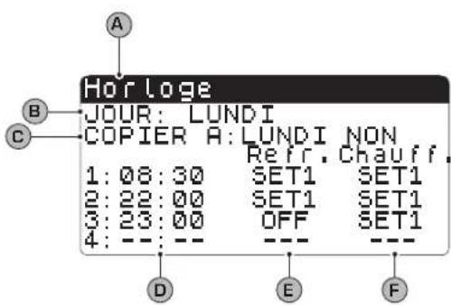 Aermec NXW - Paramètres MENU HORLOGE/TRANCHES - 4
