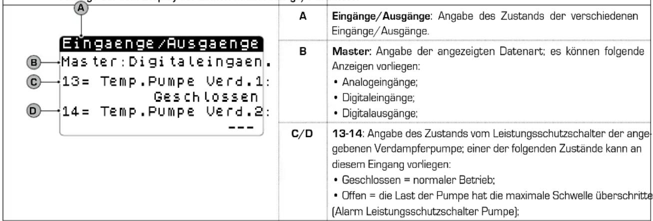 Aermec NXW - Parameter MENÜ EINGÄNGE / AUSGÄNGE - 7