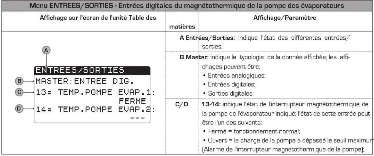 Aermec NXW - Paramètres MENU ENTREES / SORTIES - 7