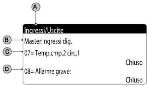 Aermec NXW - Parametri MENÚ INGRESSI / USCITE - 8