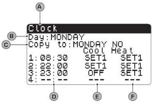 Aermec NXW - CLOCK/PERIOD MENU parameters - 4