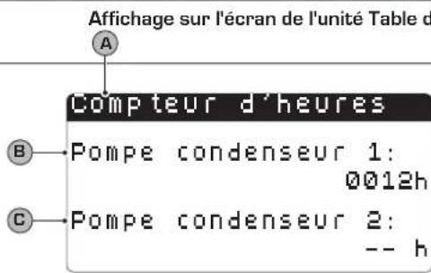 Aermec NXW - Menu ASSISTANCE - 10