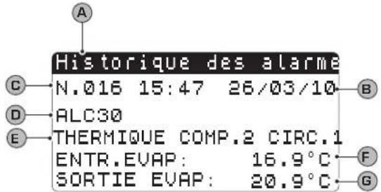 Aermec NXW - Historique des ALARMES - 2