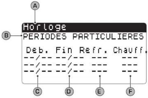 Aermec NXW - Paramètres MENU HORLOGE/TRANCHES - 5