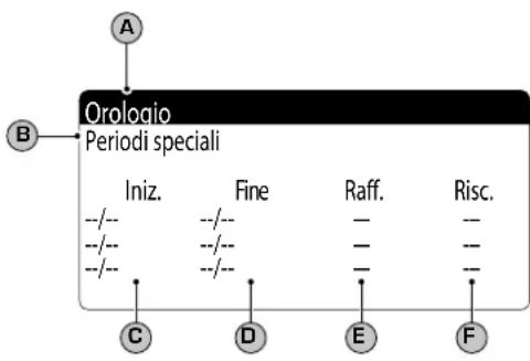 Aermec NXW - Parametri MENÚ OROLOGIO/FASCE - 8