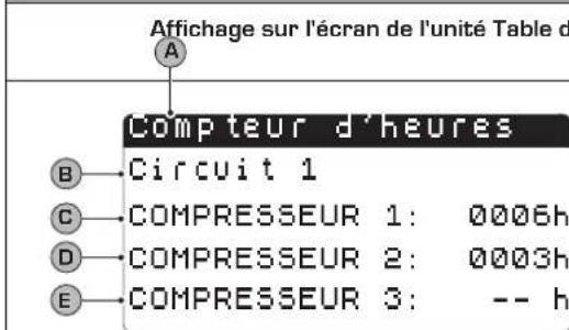 Aermec NXW - Menu ASSISTANCE - 9